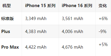 旺苍苹果16维修分享iPhone16/Pro系列机模再曝光