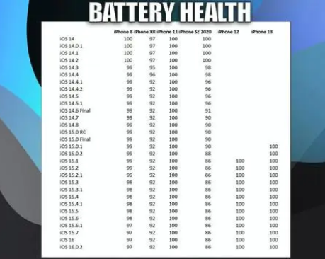 旺苍苹果手机维修分享iOS16.0.2值得升级吗 