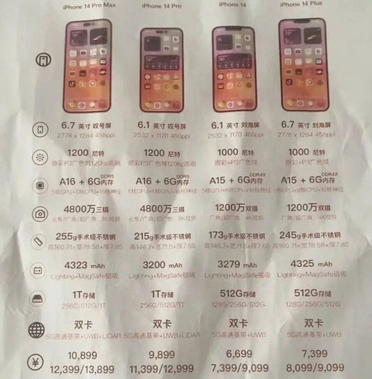 旺苍苹果14维修分享苹果 iPhone 14 预售价现身 