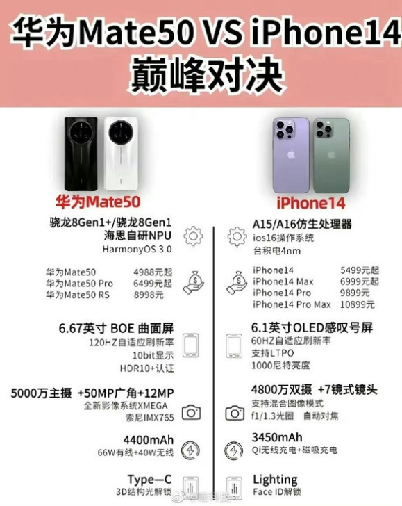 旺苍苹果14维修分享iPhone14和华为mate50，应该怎么选 