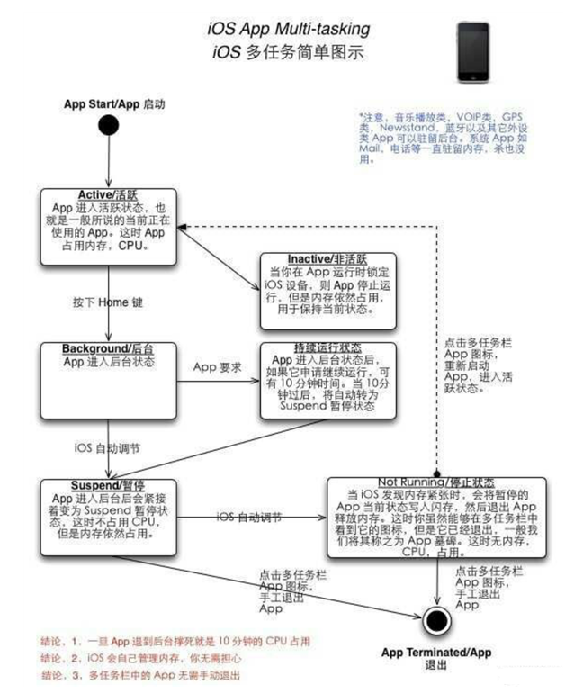 旺苍苹果手机维修分享iPhone 为什么不加大内存 
