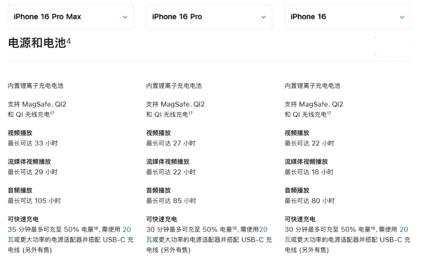 旺苍苹果手机维修分享 iPhone 16 目前实测充电峰值功率不超过 39W 