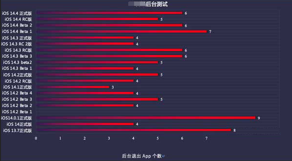 旺苍苹果手机维修分享iOS14.5beta1续航怎么样 