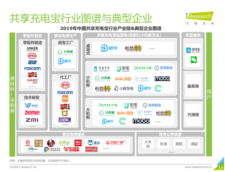 旺苍苹果手机维修分享iPhone 12 如何安全使用共享充电宝 