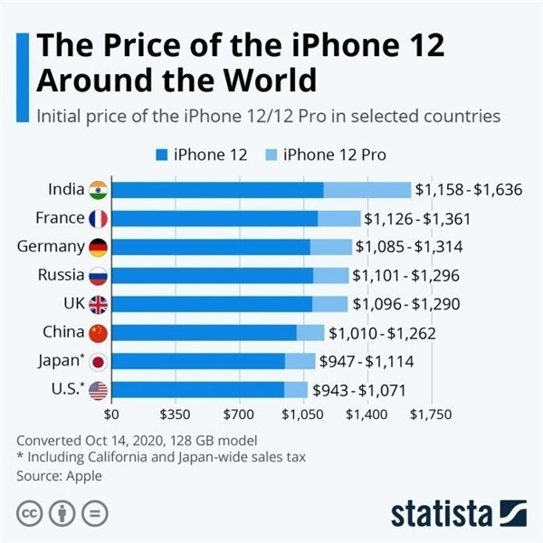 旺苍苹果手机维修分享哪个购买iPhone 12/12 Pro更便宜 