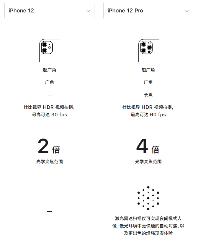 旺苍苹果手机维修分享苹果 iPhone 12 与 iPhone 12 Pro 选哪款 